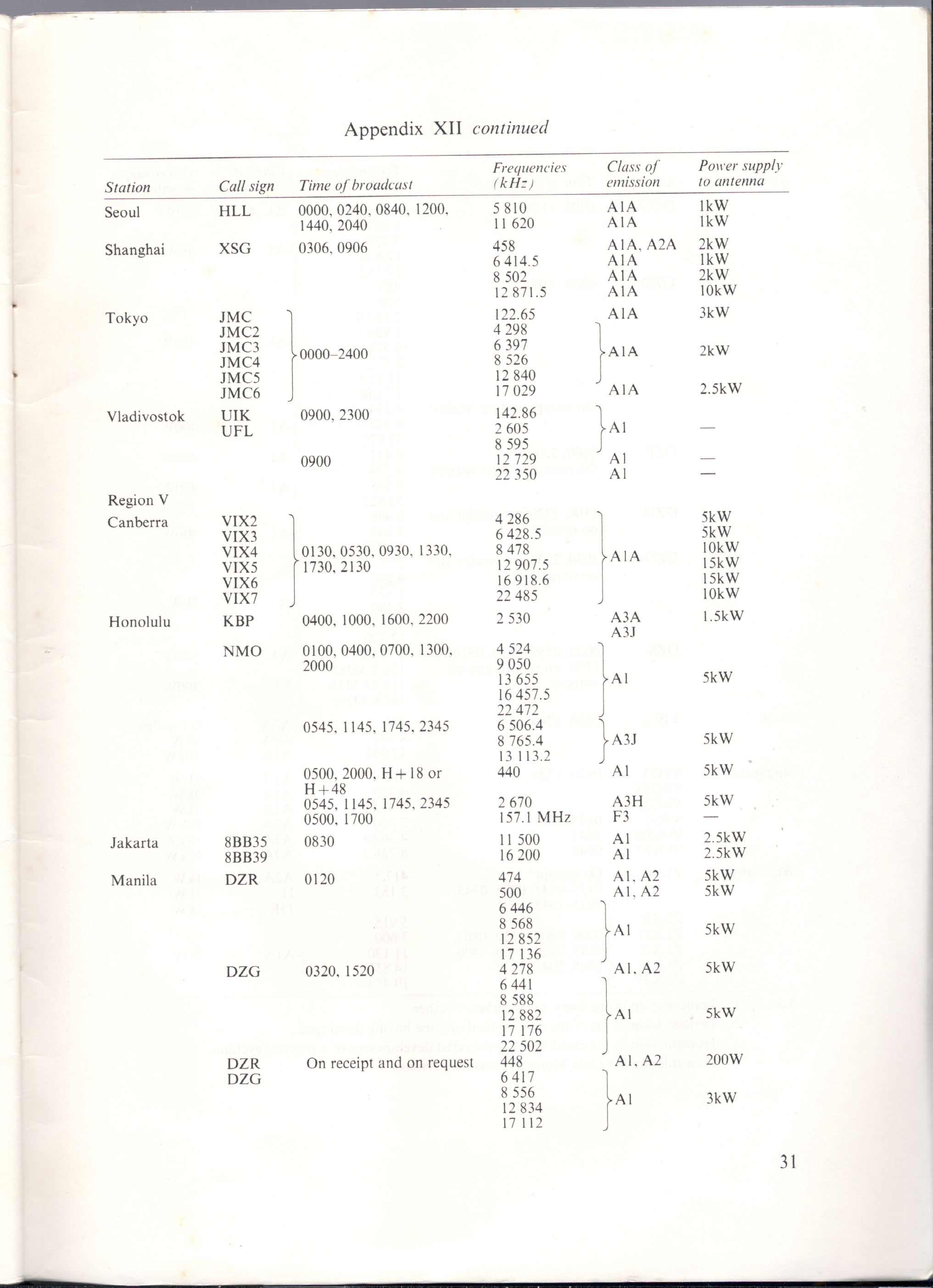 HONG KONG  WEATHER SERVICES FOR SHIPPING 1984 - 31.JPG