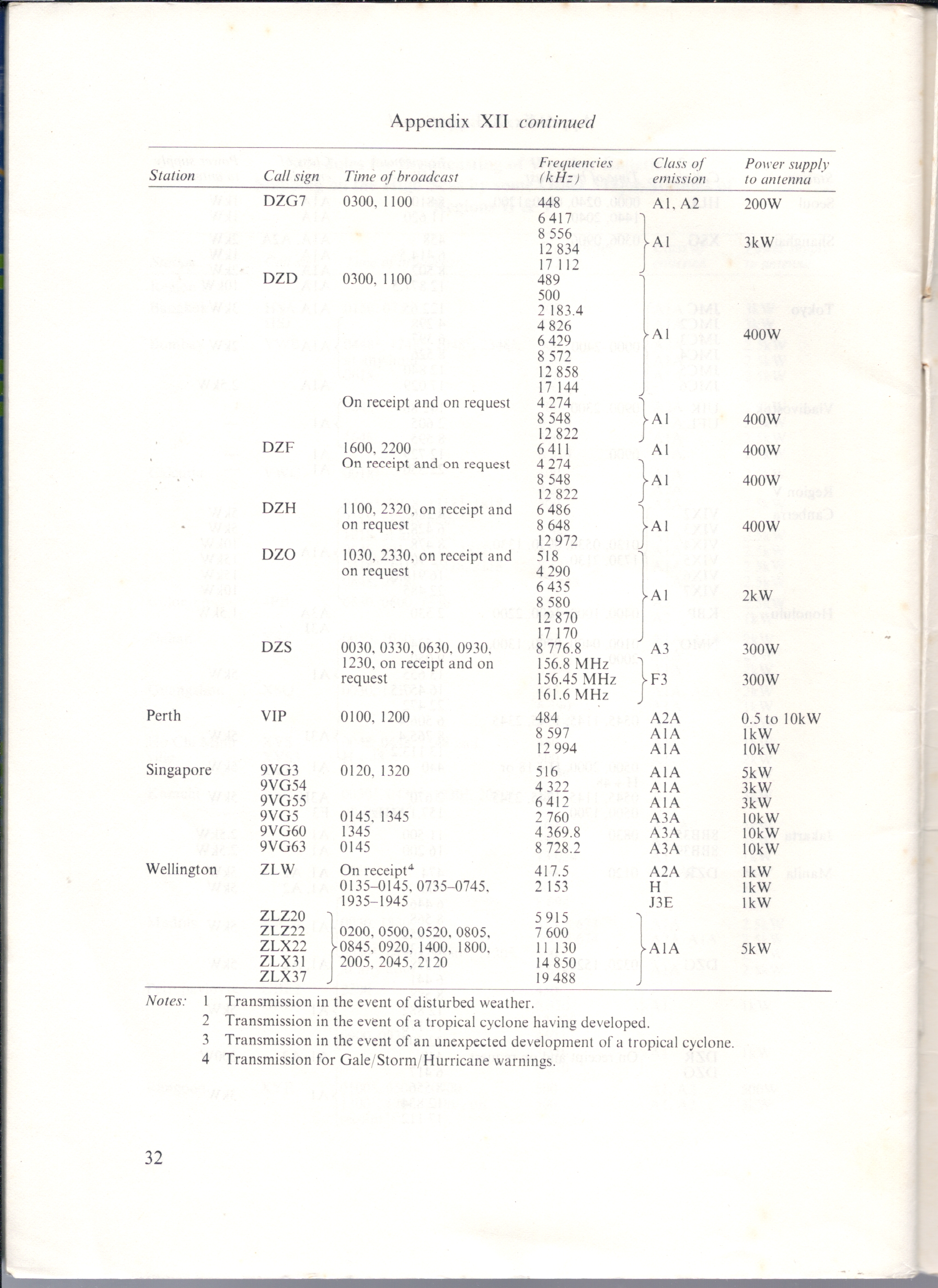 HONG KONG  WEATHER SERVICES FOR SHIPPING 1984 - 32.JPG