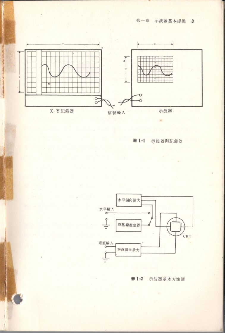 示波器原理及操作003.JPG