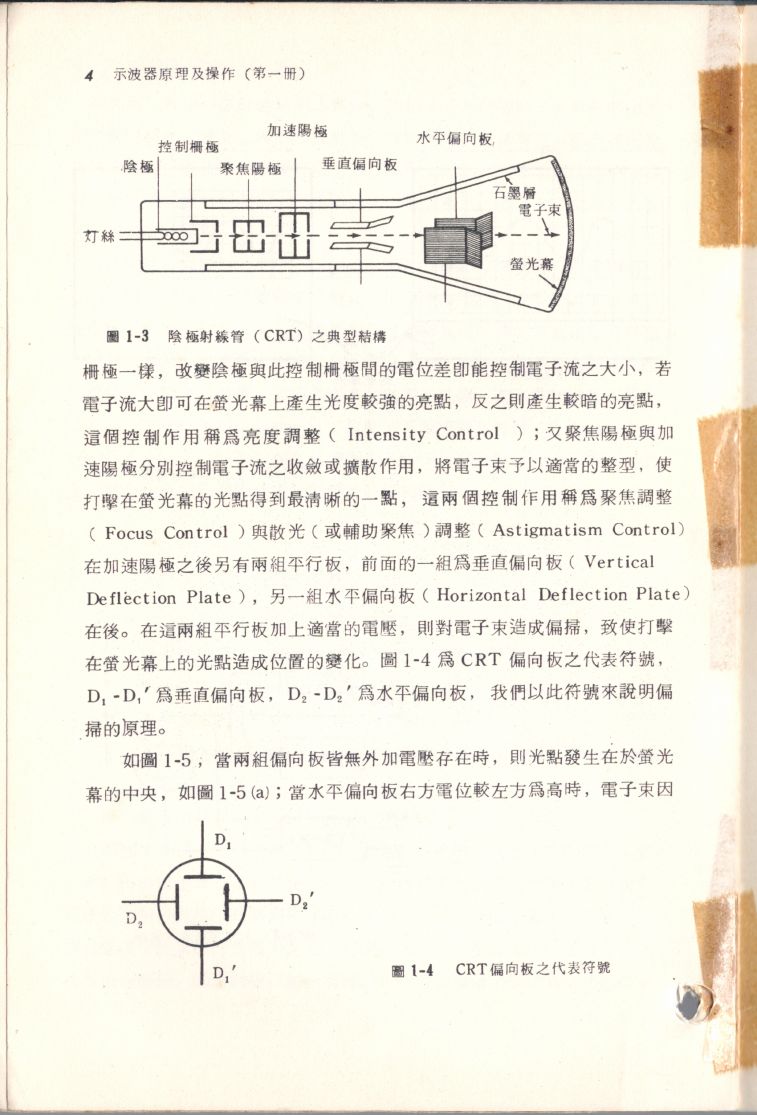 示波器原理及操作004.JPG