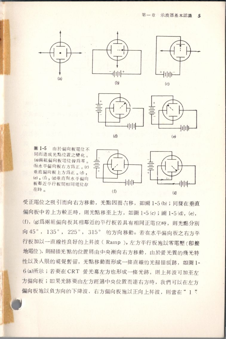 示波器原理及操作005.JPG