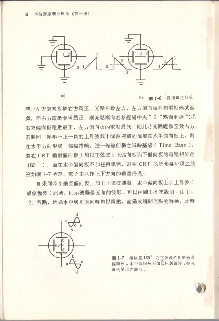示波器原理及操作006.JPG