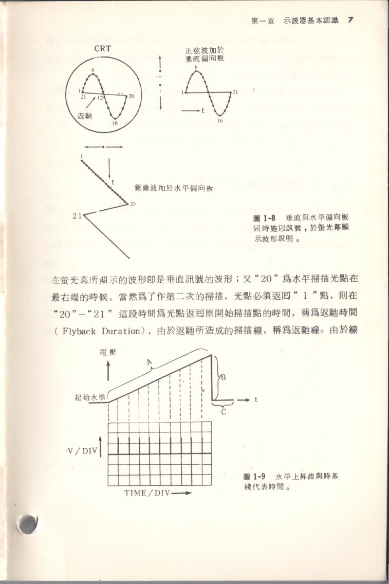示波器原理及操作007.JPG
