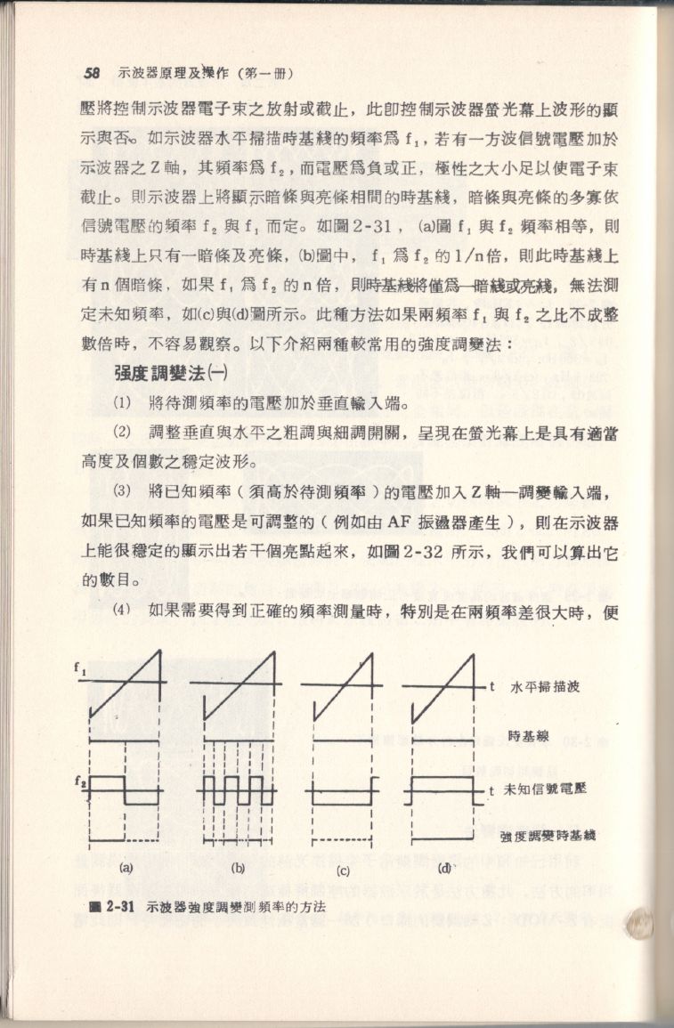 示波器原理及操作058.JPG