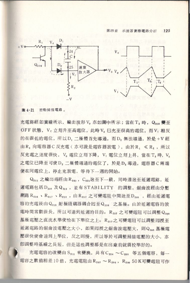 示波器原理及操作125.JPG