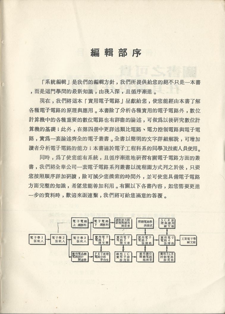 實用電子電路１Scan003b編輯部序.JPG