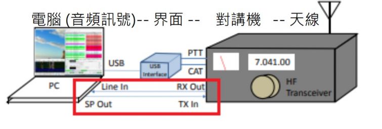 數碼通訊.jpg