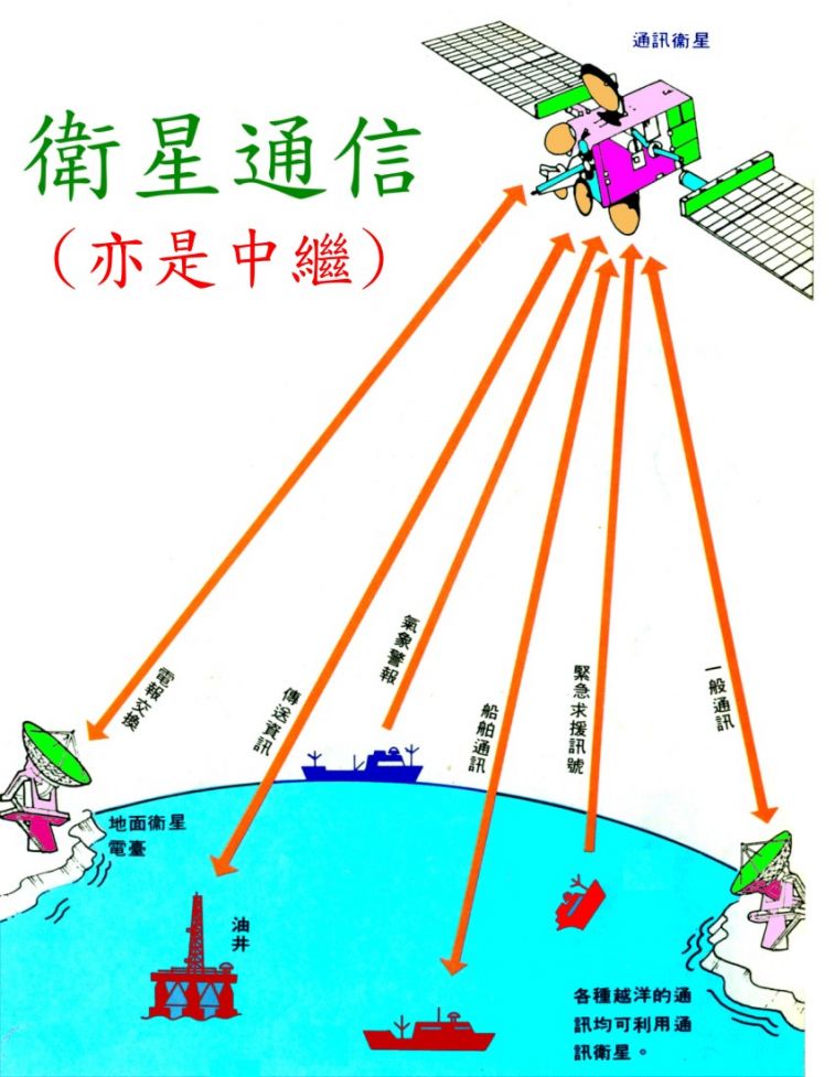 衛星.1.jpg